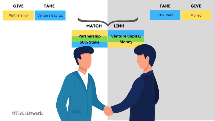 GTML Network