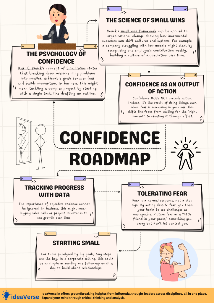 Building Confidence Through Action - Article by ideaVerse.in