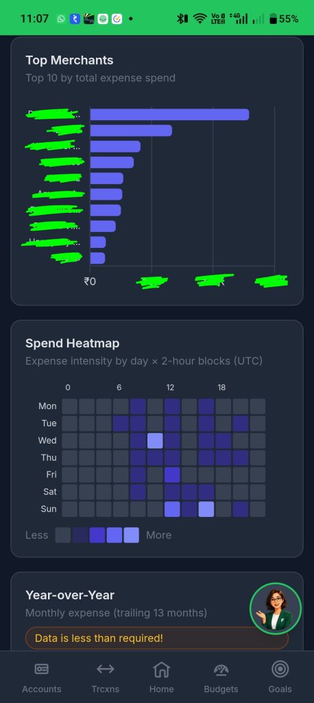 Analytics on expenseOS